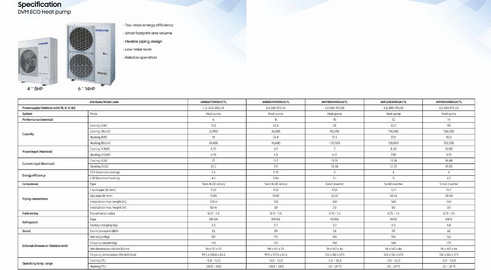 Samsung VRF Outdoor Units DVM ECO Hot and Cold